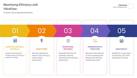 definitive guide  reclaim systems  silos cfab global  fab