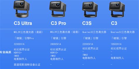 Vidda C3系列高端投影仪全解析：C3 Ultra、C3 Pro、C3S、C3都适合什么用户？ - 知乎