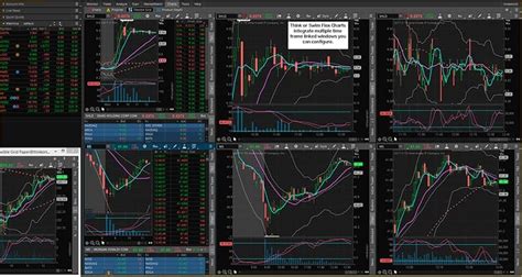 ThinkOrSwim Review How Good Is This Trading Platform