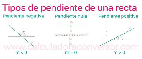 3 Ejemplos Ejemplos De Una Pendiente De Una Recta – Nuevo Ejemplo