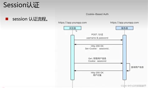 Springboot Vue Jwt