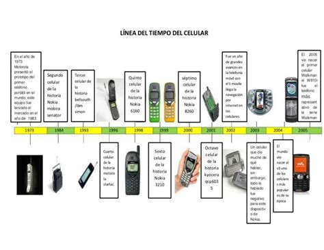 Historia Del Celular Linea De Tiempo Del Celular Porn Sex Picture