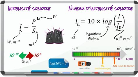 Intensit Sonore Niveau D Intensit Sonore Calculs Youtube