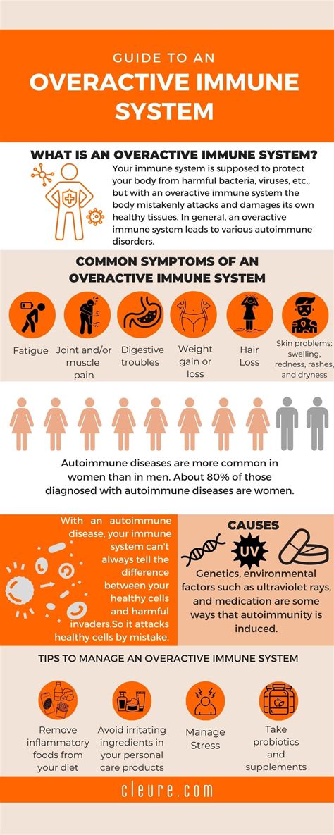 Signs Of Bad Immune System at Bobby Gibson blog
