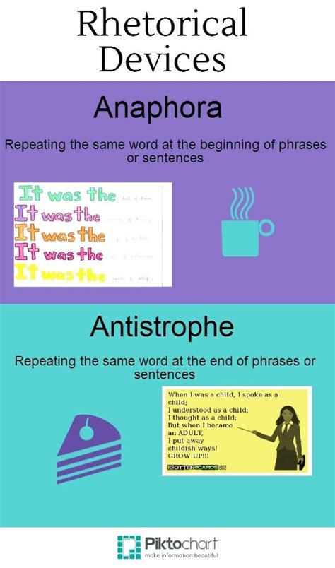 19 best Rhetorical Devices images on Pinterest | Rhetorical device, Infographic and Infographics