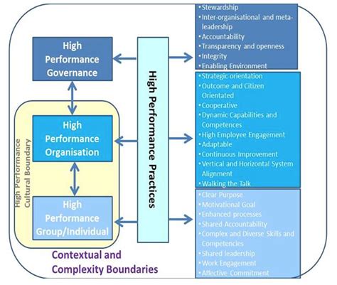 Pst The Pivotal Tool Shaping Modern Performance And Accountability In Public Systems