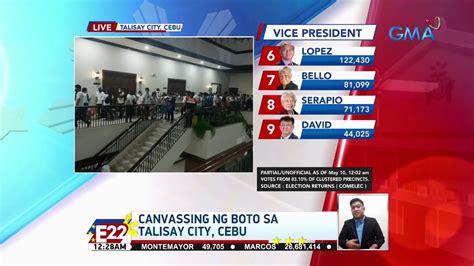 Update Sa Canvassing Mula Sa Talisay City Cebu As Of Am