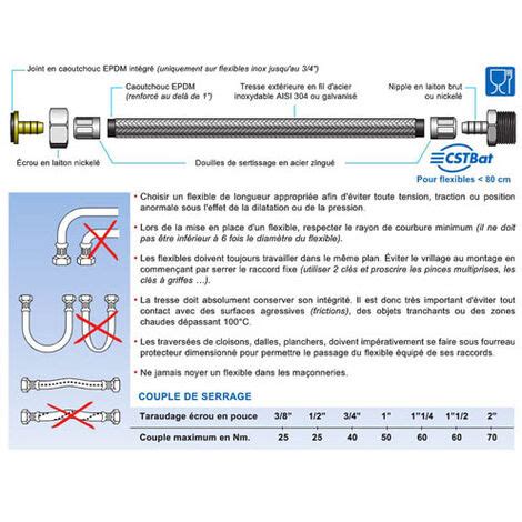 Flexible Sanitaire Inox Int Rieur Mm Coude Femelle