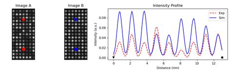 Line Intensity Profile Comparisons TEMUL Toolkit Documentation