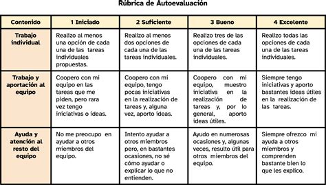 6 Valora Tu Trabajo La Fábrica De Las Fracciones