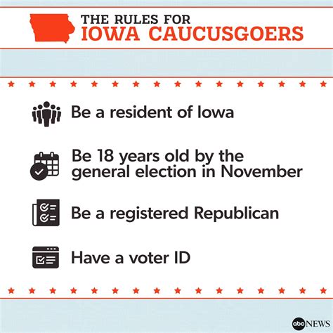 With 1 day until Iowa's Republican caucuses, here's what to know - ABC News