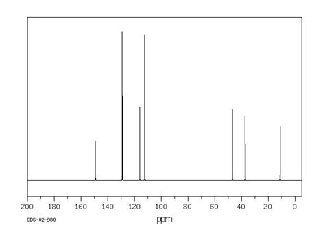 N ETHYL N METHYLANILINE 613 97 8 1H NMR