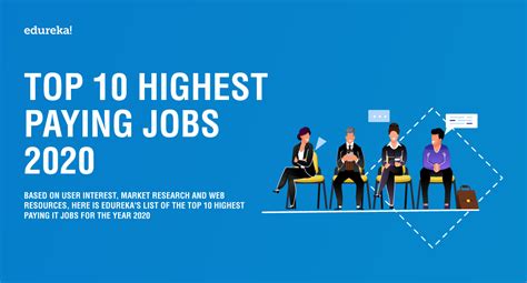 Infographic Top 10 Highest Paying Jobs For 2020 Edureka Blog Edureka