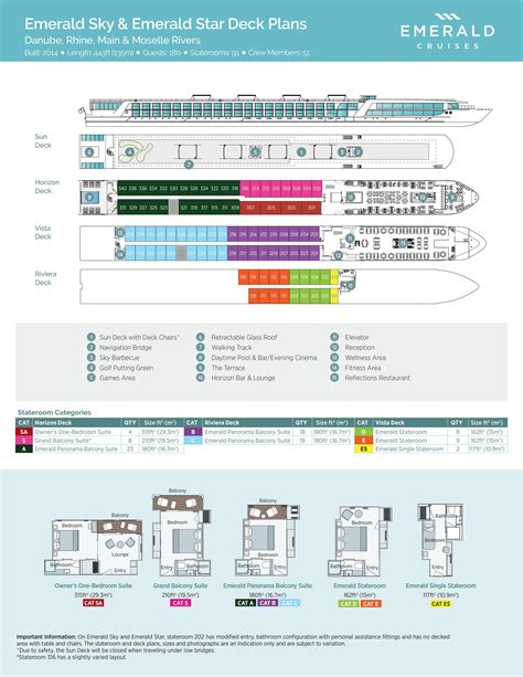 Emerald Deck Plans Sky Star By Scenic Emerald Cruises US Issuu