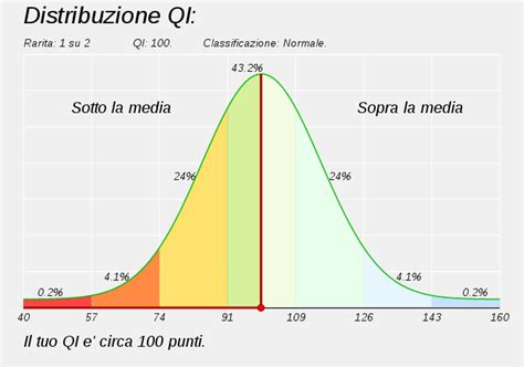 RITARDO MENTALE Lezione 77 Coggle Diagram