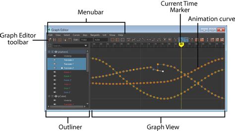 Graph Editor Interface Overview