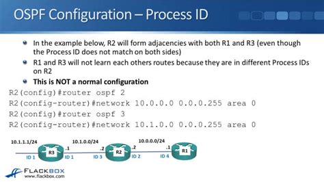 Cisco Ospf Basic Configuration Itexamtools