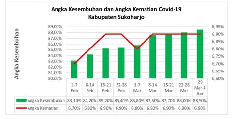 Angka Kesembuhan COVID 19 Terus Meningkat Mencapai 4678 Orang PPID