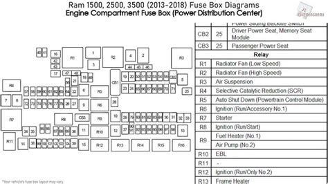 Fuse Box Location And Diagrams: Dodge Ram 1500/2500/3500, 42% OFF