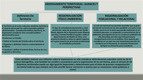 Orientaciones Básicas Sobre El Ordenamiento Territorial En El Perú Ppt