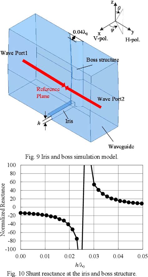 Figure 1 From Design Of Edge Slotted Waveguide Array Antenna