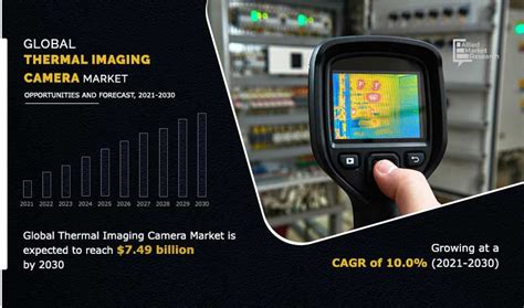 Thermal Imaging Camera Market Size Share Forecast