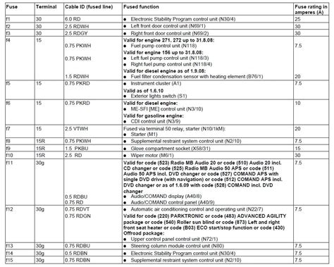 Mercedes Glk Fuse Box Location Diagram Q A