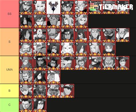 Naruto Tier List (Community Rankings) - TierMaker