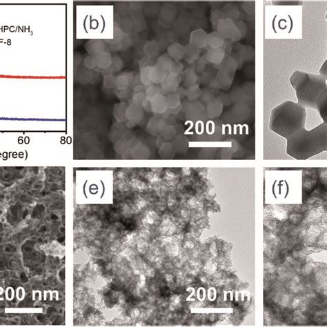 A Xrd Patterns Of Zif 8 And Nhpc Nh3 B Sem Image Of Zif 8 C Tem Download Scientific