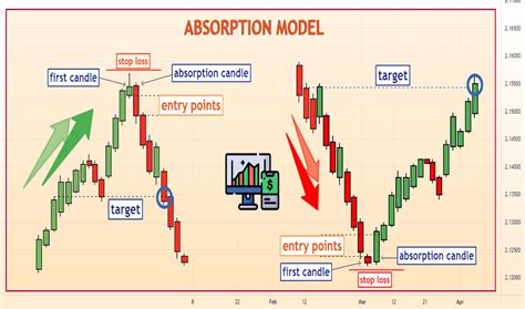 Absorption — Education — Tradingview