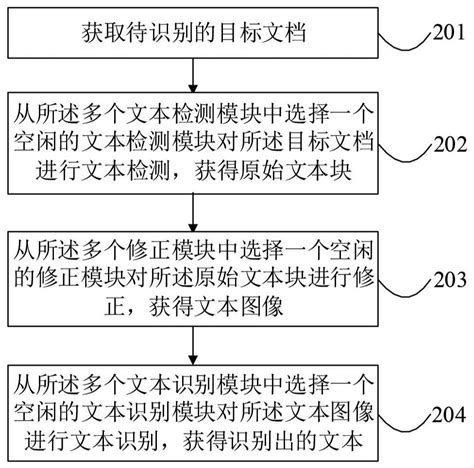 文本识别方法装置电子设备和存储介质与流程