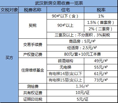 场地租赁费多少 房屋租赁和场地租赁的税率各是多少 丫空间