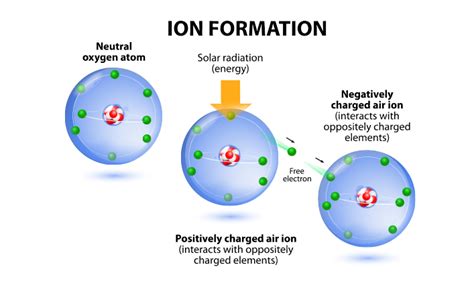 The Benefits Of Negative Air Ionization Lacasadejara