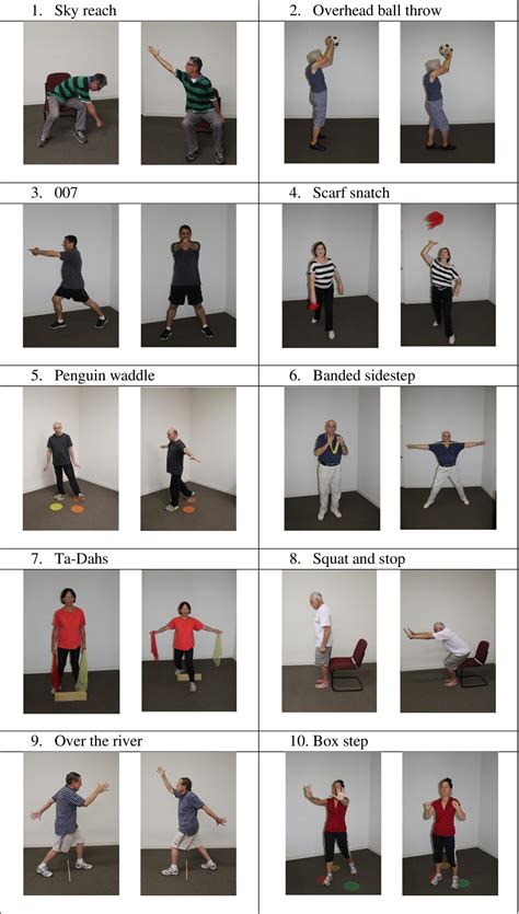 The ‘PD Warrior’ exercise programme improves motor outcomes and quality