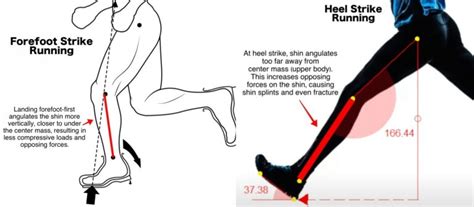 Is Forefoot Running Better For Your Shins Than Heel Strike Running