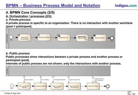 Business Process Model and Notation pdf download - polewtj