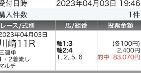 2023🔥4🔥7《金》🔥特sss超激アツ万券予想🔥川崎競馬10r🔥昨年万馬券1410本的中🎯🎊🌅今年も22万馬券19万馬券12万馬券9万馬券