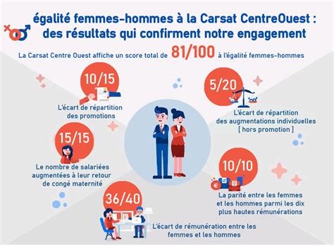 Index égalité hommes femmes 2020