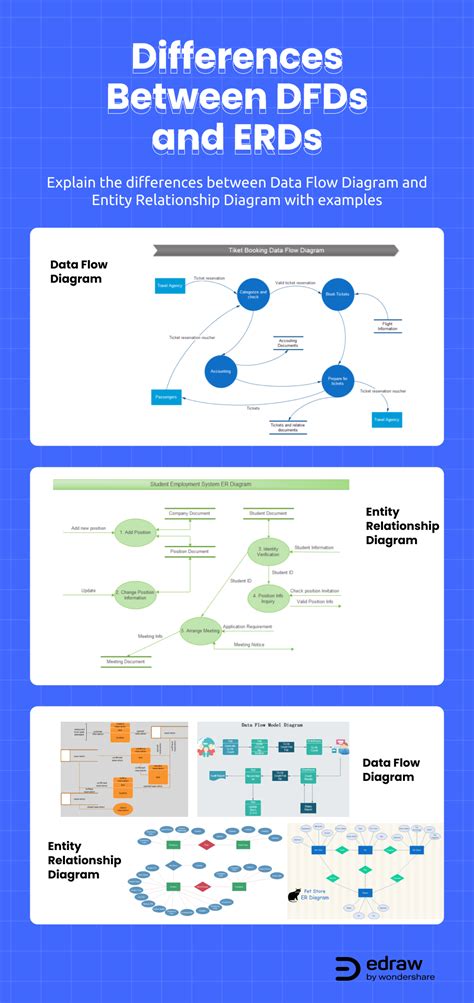 Explain The Differences Between Dfd And Erd With Examples Images And