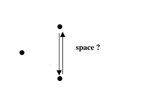 The Spatial Nature Of Resonance Download Scientific Diagram