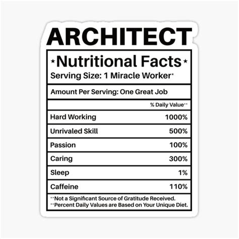 Architect Nutritional Facts Architecture T Architectural