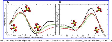 Figure 2 From Vibrationally Induced Dissociation Of Sulfuric Acid