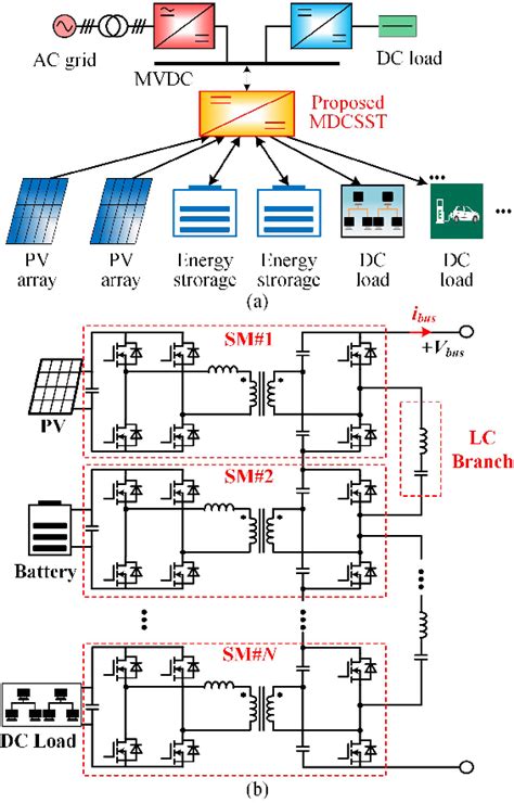 Figure From A Multiport Dc Solid State Transformer For Mvdc