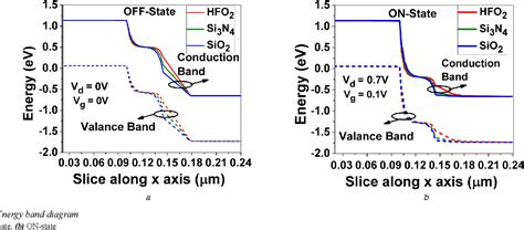 Figure From Design And Analysis Of High K Silicon Nanotube Tunnel Fet