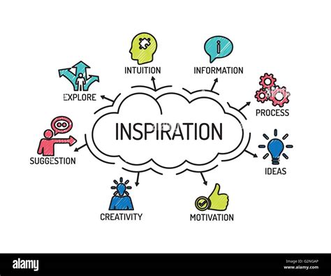 Inspiration. Chart with keywords and icons. Sketch Stock Vector Image ...