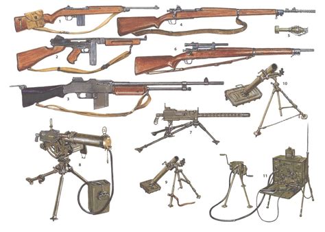 Магазин 2 Мировой Войны – Telegraph