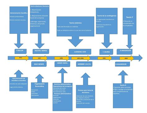 A Flow Chart With Arrows Pointing In Different Directions