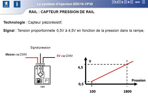 Capteur De Pression Pi Zor Sistif Principe