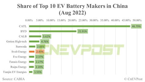 Svolt Energy to build 2nd plant in Germany for battery cell production ...