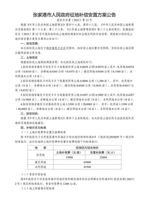 征地补偿安置方案公告（张征补安置[2023]第12号、第13号、第14号、第15号、第16号） 张家港市自然资源和规划局